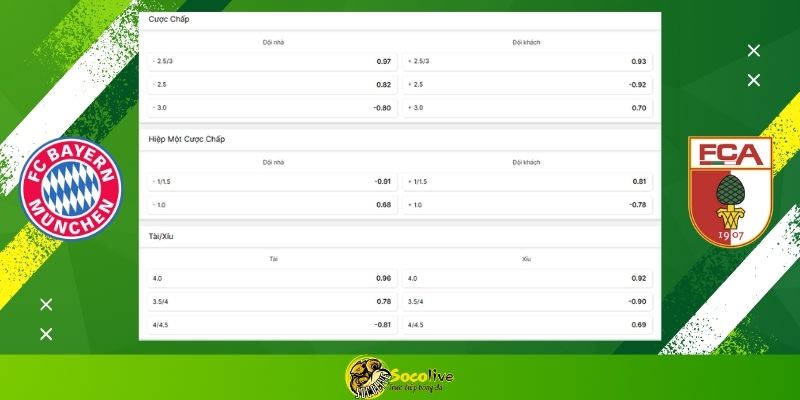 Soi kèo Bayern Munich vs Augsburg hôm nay: Bảng tỷ lệ kèo nhà cái và dự đoán tỷ số "chuẩn chỉ" từ chuyên gia Socolive TV